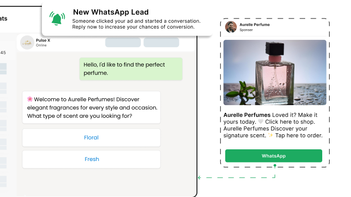 Wbotz screen: incoming ad conversations tagged by campaign