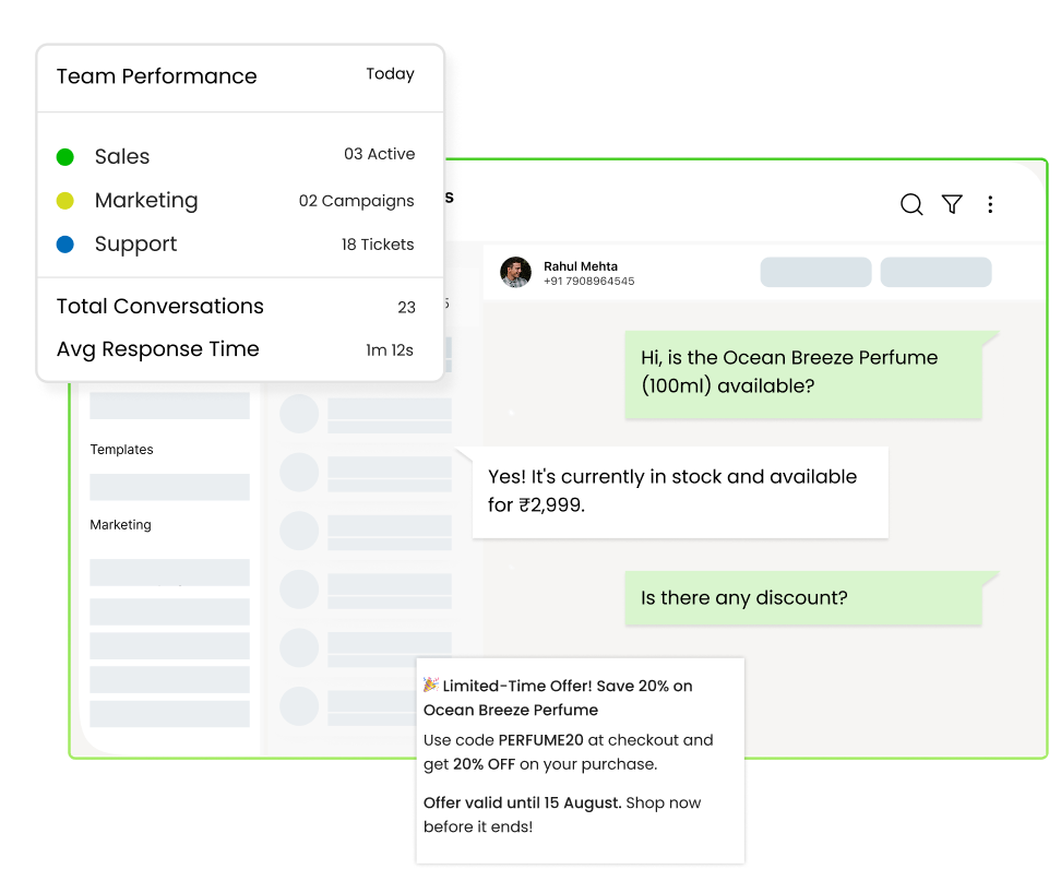 The Wbotz dashboard: a live WhatsApp conversation beside a team performance panel showing active chats and average response time