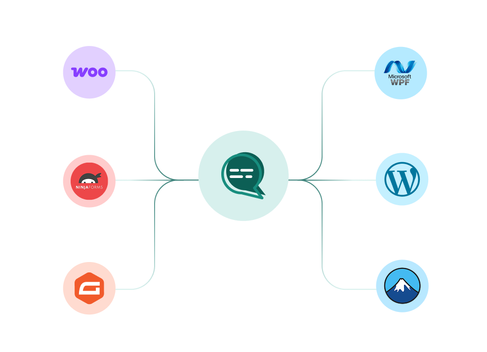 WooCommerce, WordPress, Ninja Forms, Gravity Forms and more connected to a single Wbotz WhatsApp hub