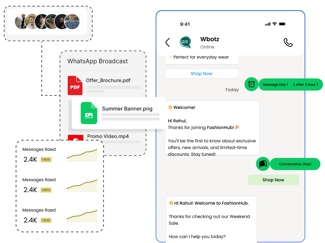 A WhatsApp broadcast with a PDF, banner and video attached, sent to a contact list, with delivery stats and the resulting chat
