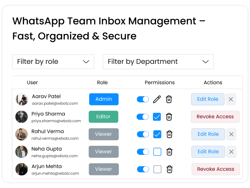 A team permissions table with a role pill and access toggles for each member, secured by a lock badge
