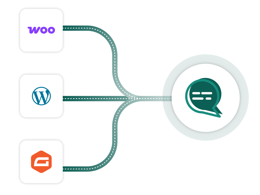 Wbotz connected to WooCommerce, WordPress and form plugins