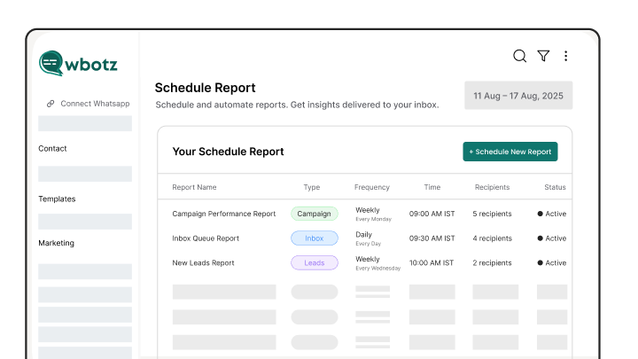 Wbotz screen: scheduled reports