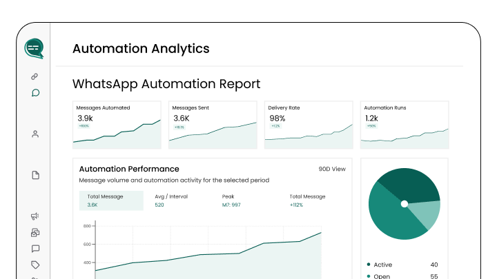 Wbotz screen: automation performance report