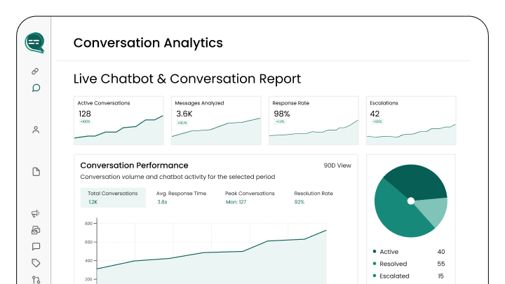 Wbotz screen: live chatbot conversations and analytics