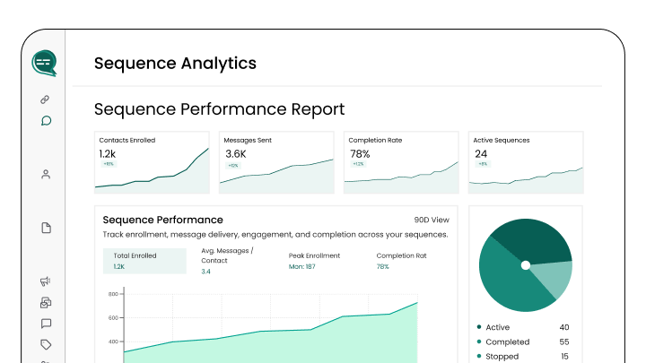 Wbotz screen: sequence performance by step