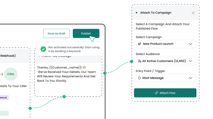 Wbotz screen: publishing a flow and attaching it to a campaign