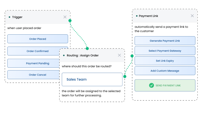 Wbotz screen: order routing and payment link setup
