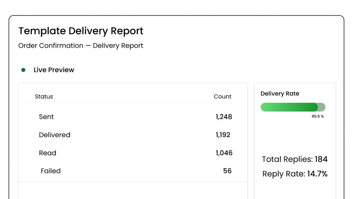 Wbotz screen: template delivery report and replies