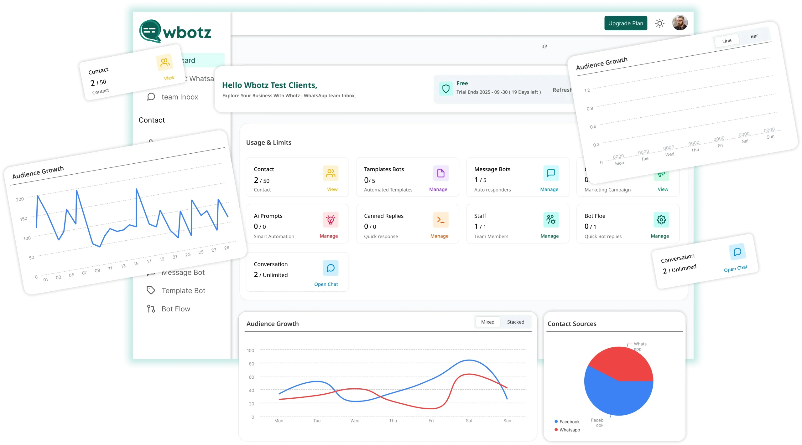 WhatsApp marketing & automation platform