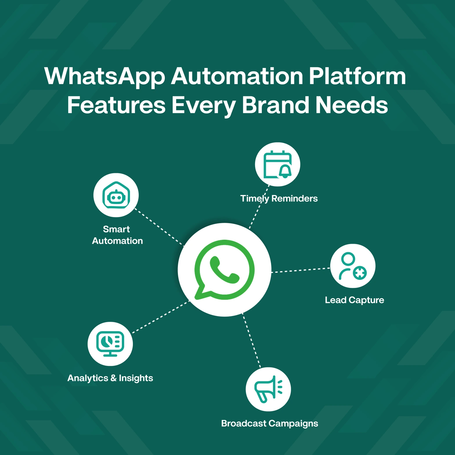 WhatsApp-Automation-Platform-Features-Every-Brand-Needs
