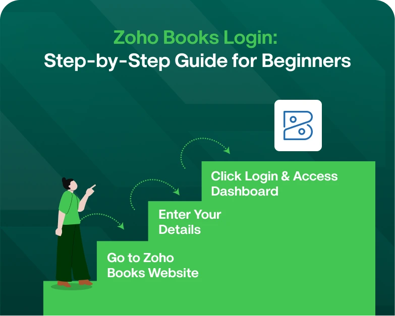 Zoho-Books-Login_-Step-by-Step-Guide-for-Beginners.