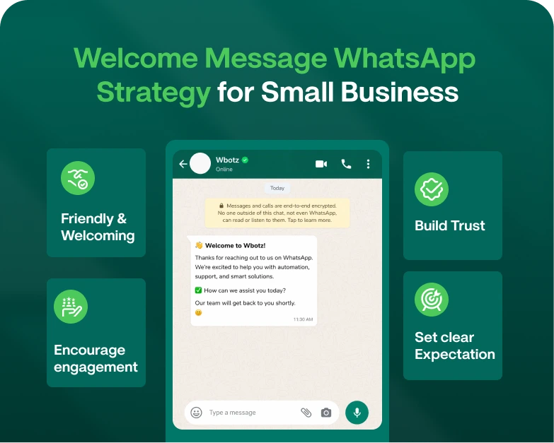 Welcome-Message-WhatsApp-Strategy-for-Small-Business.