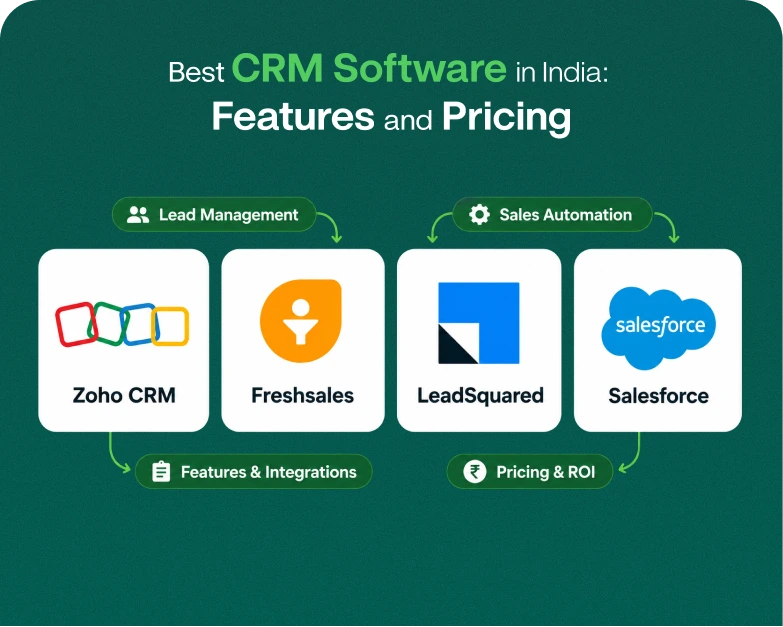 Best-CRM-Software-in-India_-Features-and-Pricing.