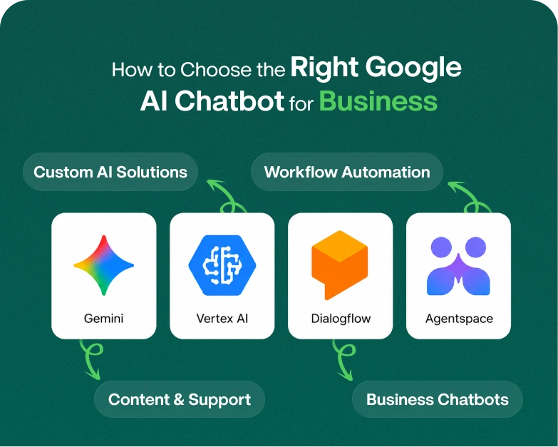 How-to-Choose-the-Right-Google-AI-Chatbot-for-Business.