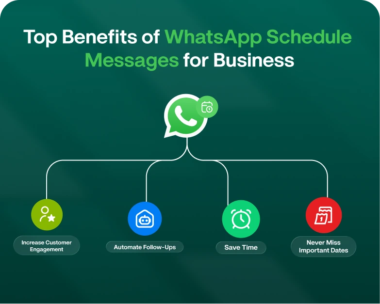 Top-Benefits-of-WhatsApp-Schedule-Messages-for-Business.