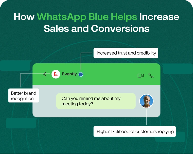 How-WhatsApp-Blue-Helps-Increase-Sales-and-Conversions